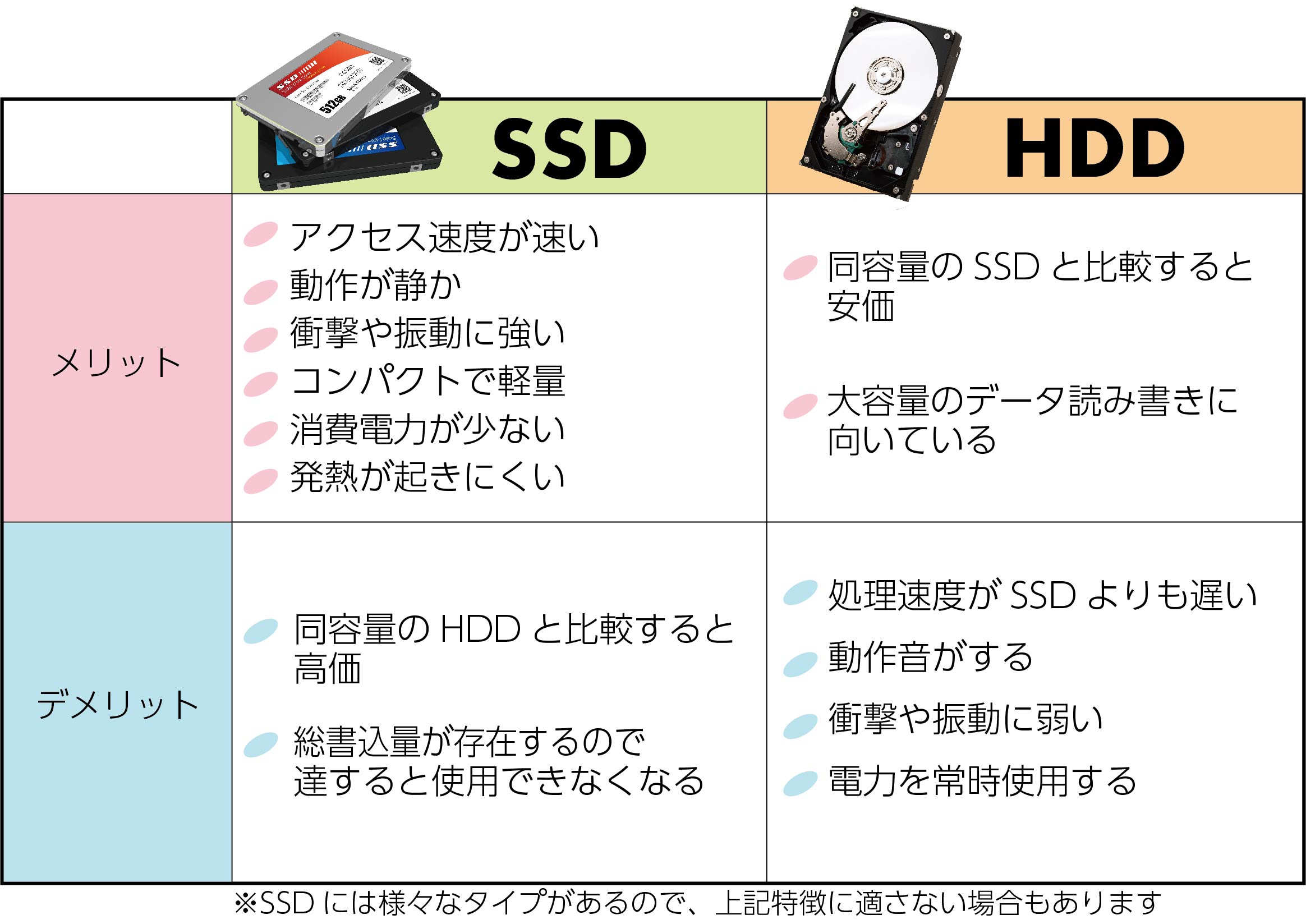 💻 Windows ノートPCにSSDを搭載するメリット 2 E6AF94E8BC83E4B880E8A6A7 1