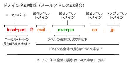 ❓ Windowsのドメインとは?役割とメリットを解説! 4 basics 2a