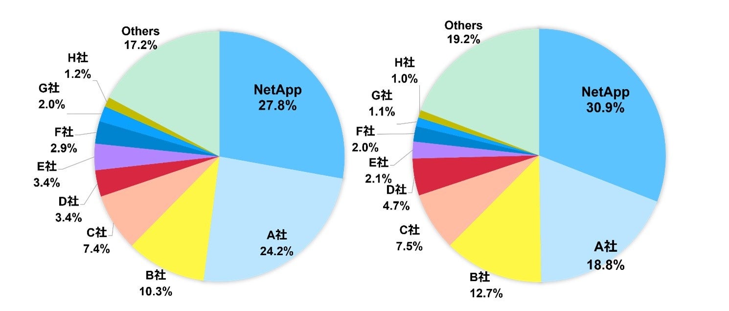🆓 Windows NAS化フリーソフトおすすめ!機能比較 2 47898 80 013bffe27dac4ae68a8cc25a17437d0d