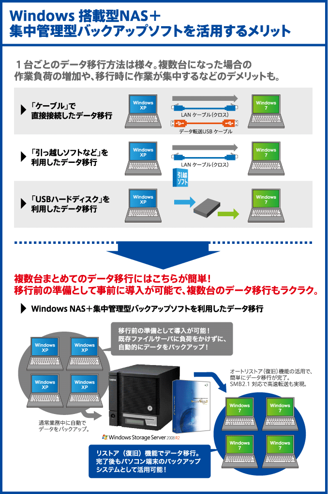🆓 Windows NAS化フリーソフトおすすめ!機能比較 5 merit 02