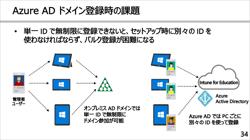 ✅ Windows ドメインに参加する方法をわかりやすく解説! 5 2017 05 28 1