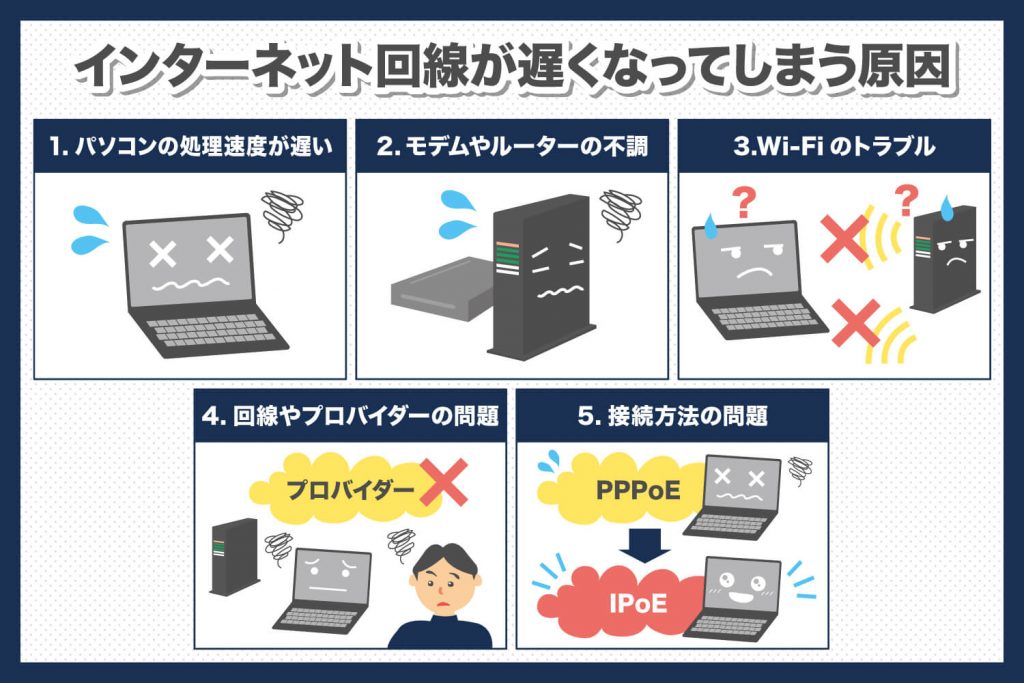 🐢 Windowsのネットが遅い!原因と解決策を徹底解説! 5 causes of slow internet connection