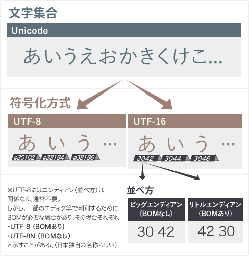 🔀 Windowsでエンコード変換をマスター! 4 shiftjis eucjp 6